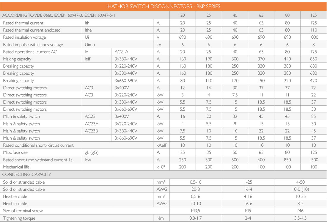 Switch Disconnector 20A - 25A - 40A iHATHOR