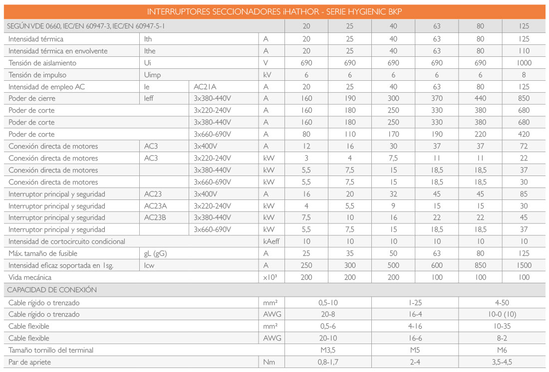 Interruptor Seccionador Hygienic iHATHOR 20A - 25A - 40A