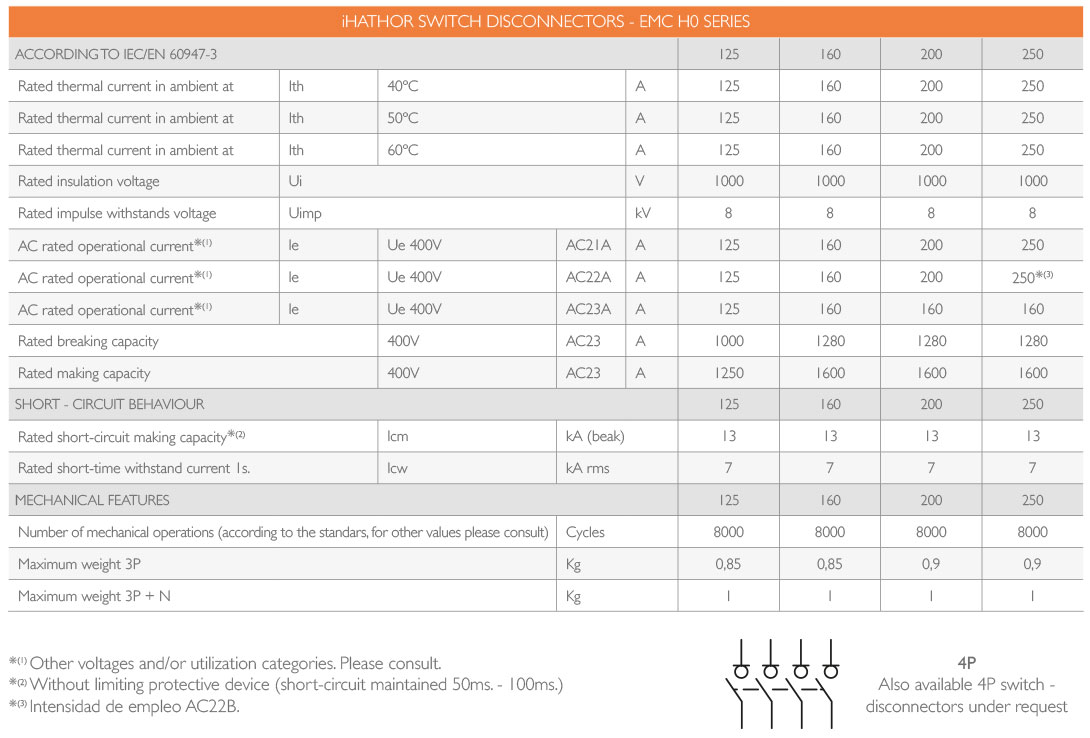 EMC Safety Switch 125A - 150A - 200A - 250A