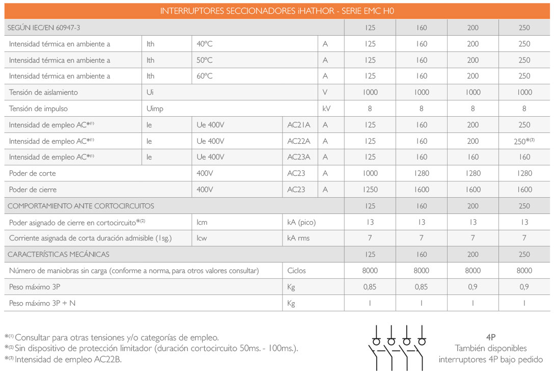 Interruptor de Seguridad EMC 125A - 150A - 200A - 250A