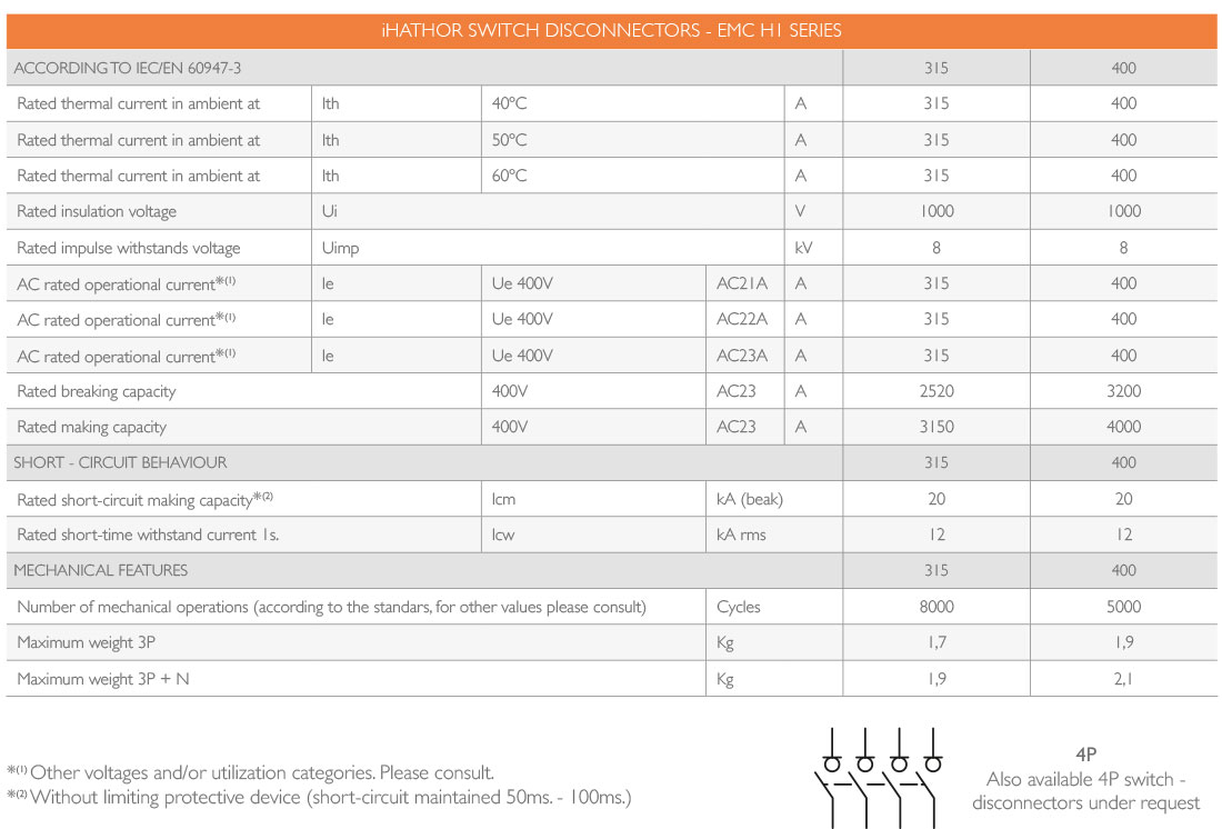 EMC Switch Disconnector 315A - 400A  iHATHOR