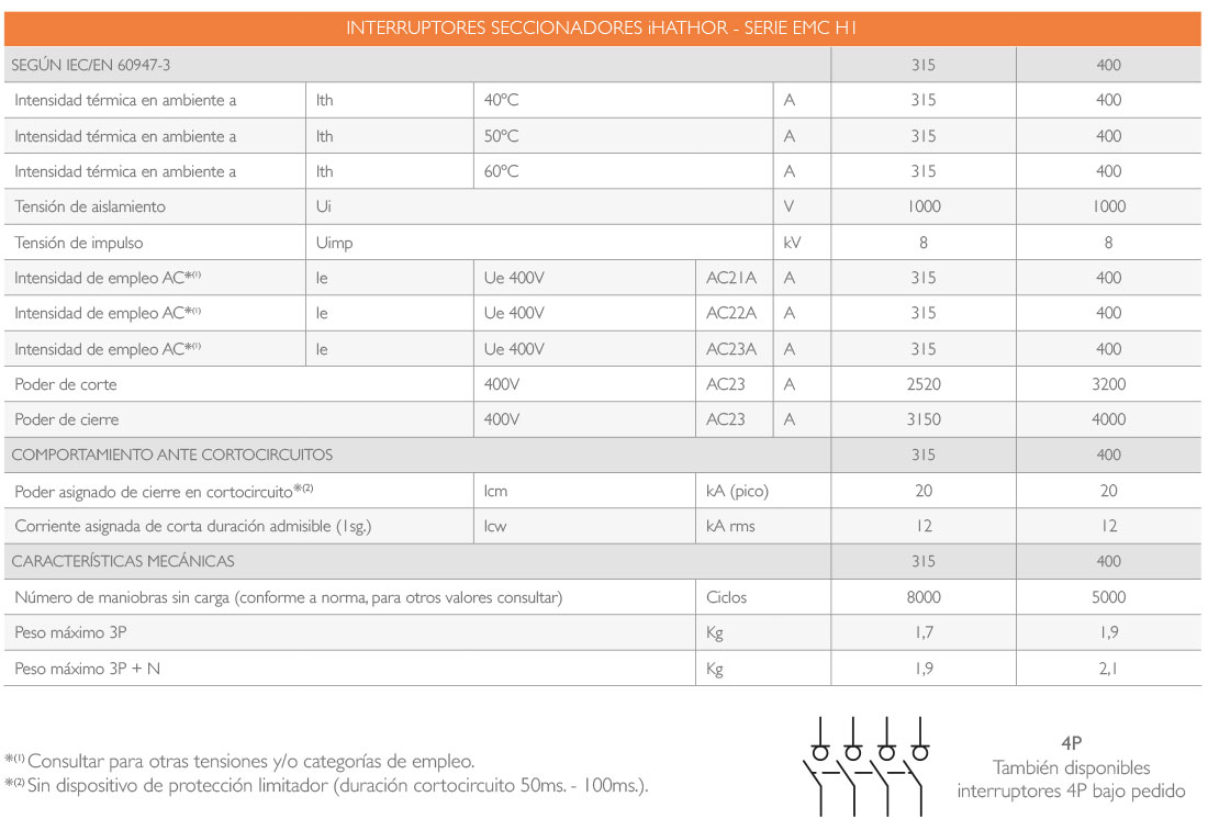 Interruptor Seccionador EMC 315A - 400A  iHATHOR