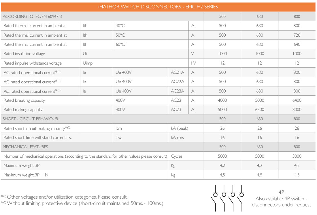 EMC Switch Disconnector  500A - 630A - 800A iHATHOR