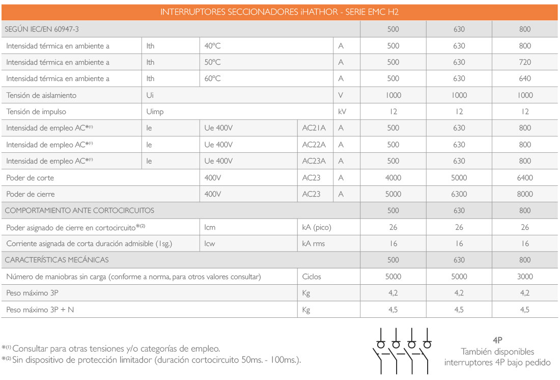 Interruptor Seccionador EMC 500A - 630A - 800A iHATHOR