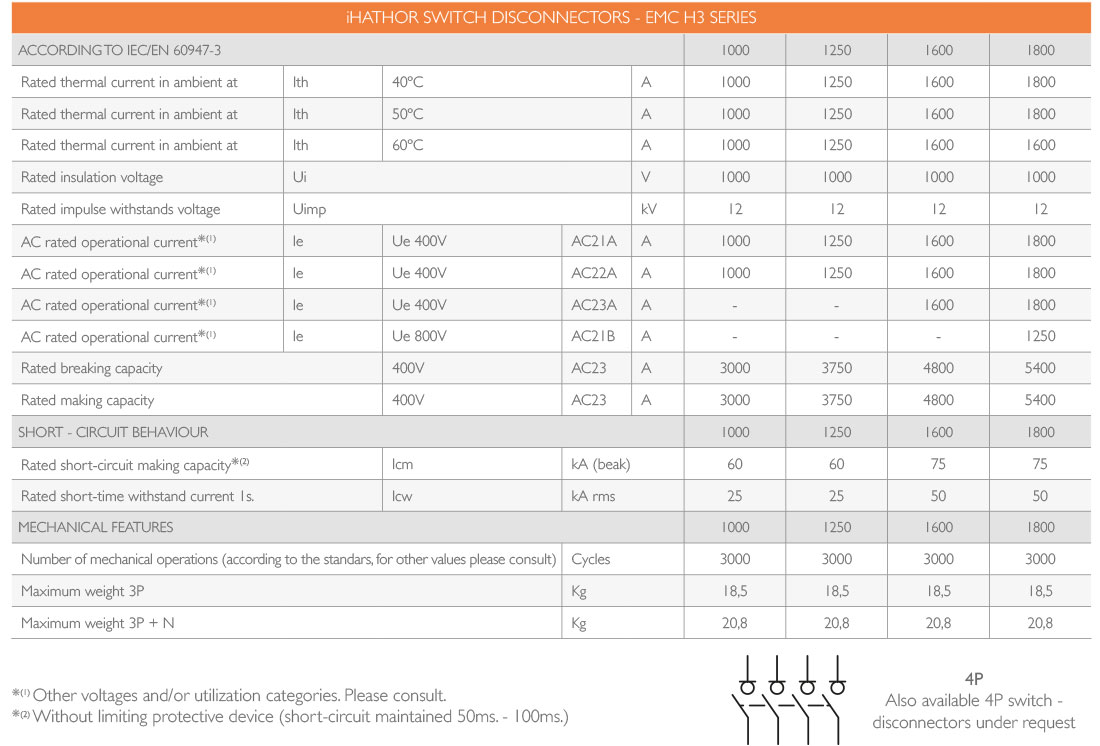 EMC Safety Switch 1000A - 1250A - 1600A - 1800A iHATHOR