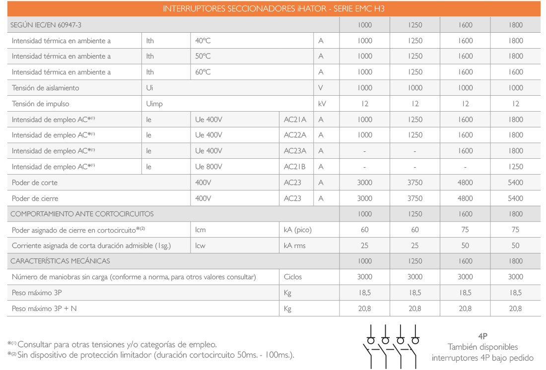 Seccionador EMC 1000A - 1250A - 1600A - 1800A iHATHOR