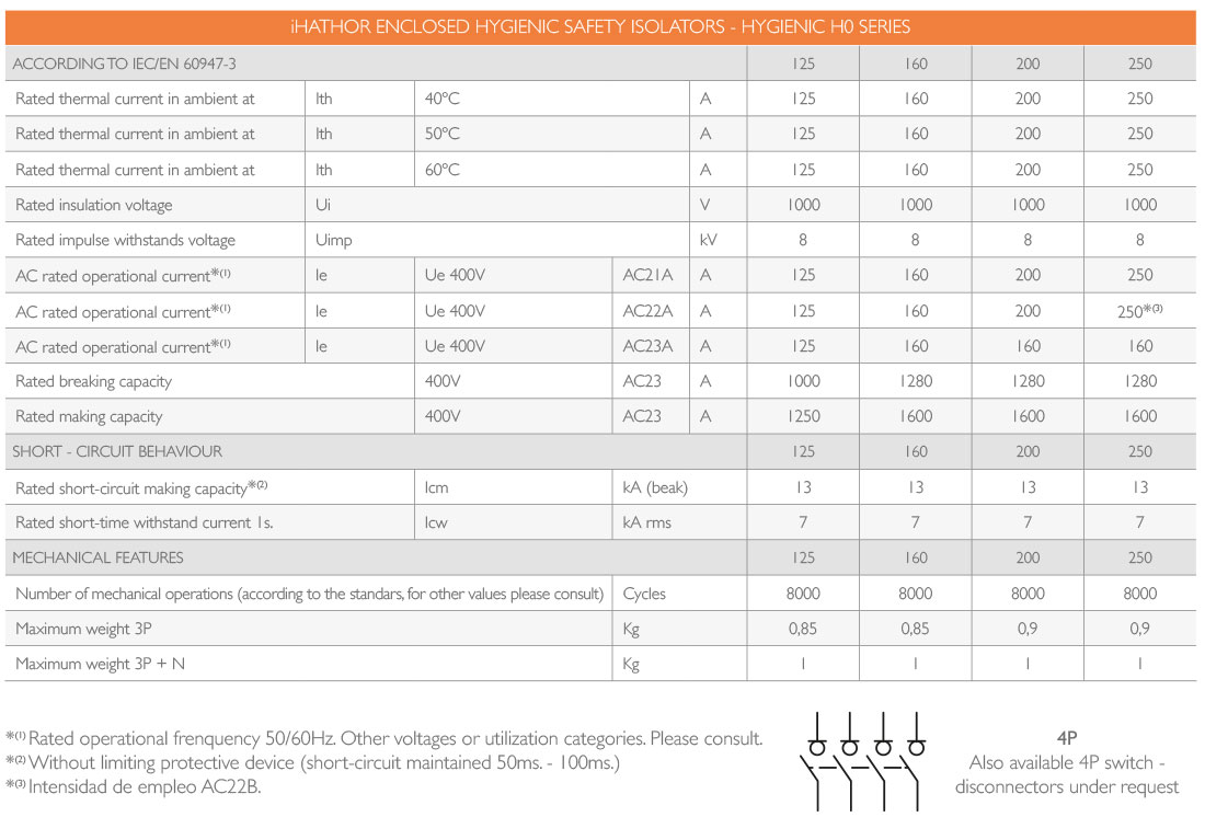 Hygienic Switch Disconnector 125A - 150A - 200A -250A iHATHOR