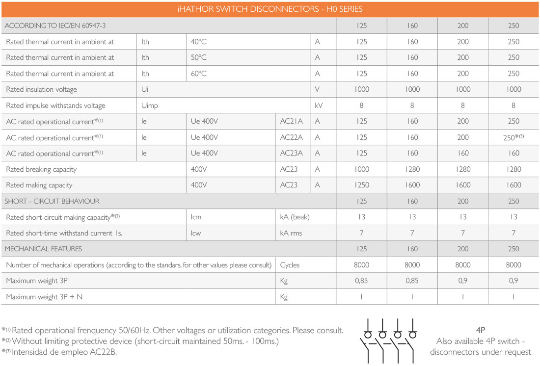 Safety Switch 125A - 150A - 200A - 250A