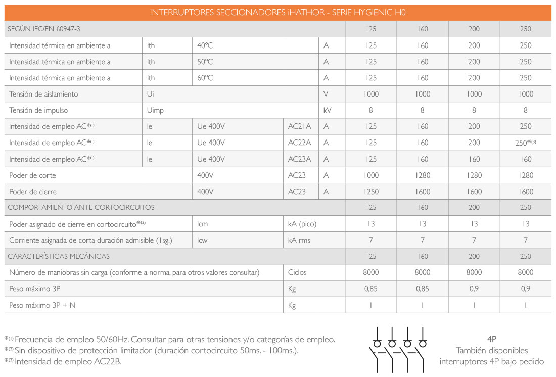 Interruptor Seccionador Hygienic iHATHOR 125A - 150A - 200A - 250A