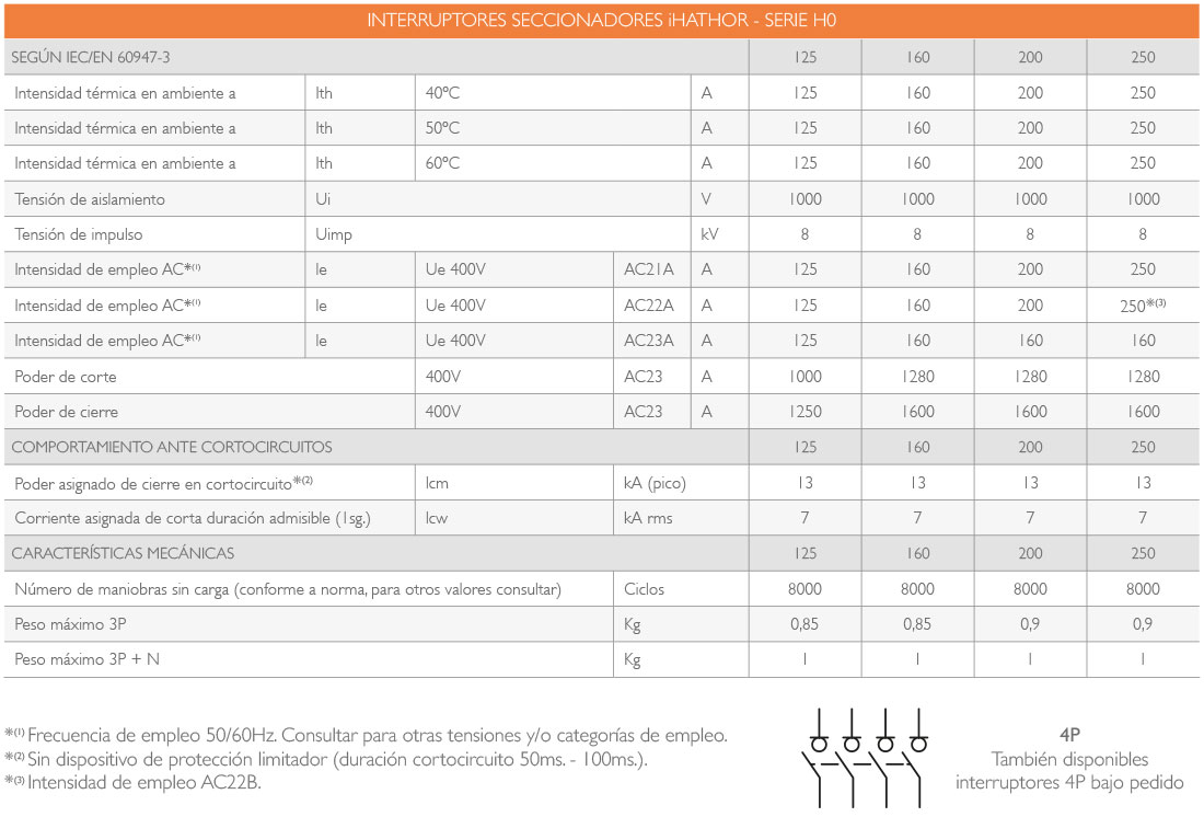 Interruptor de Seguridad 125A - 150A - 200A - 250A iHATHOR