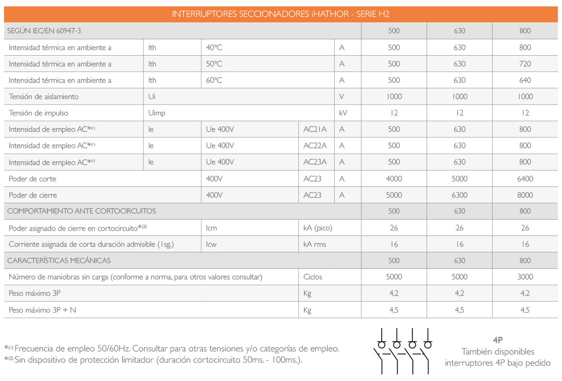 Seccionadores 500A - 630A - 800A iHATHOR