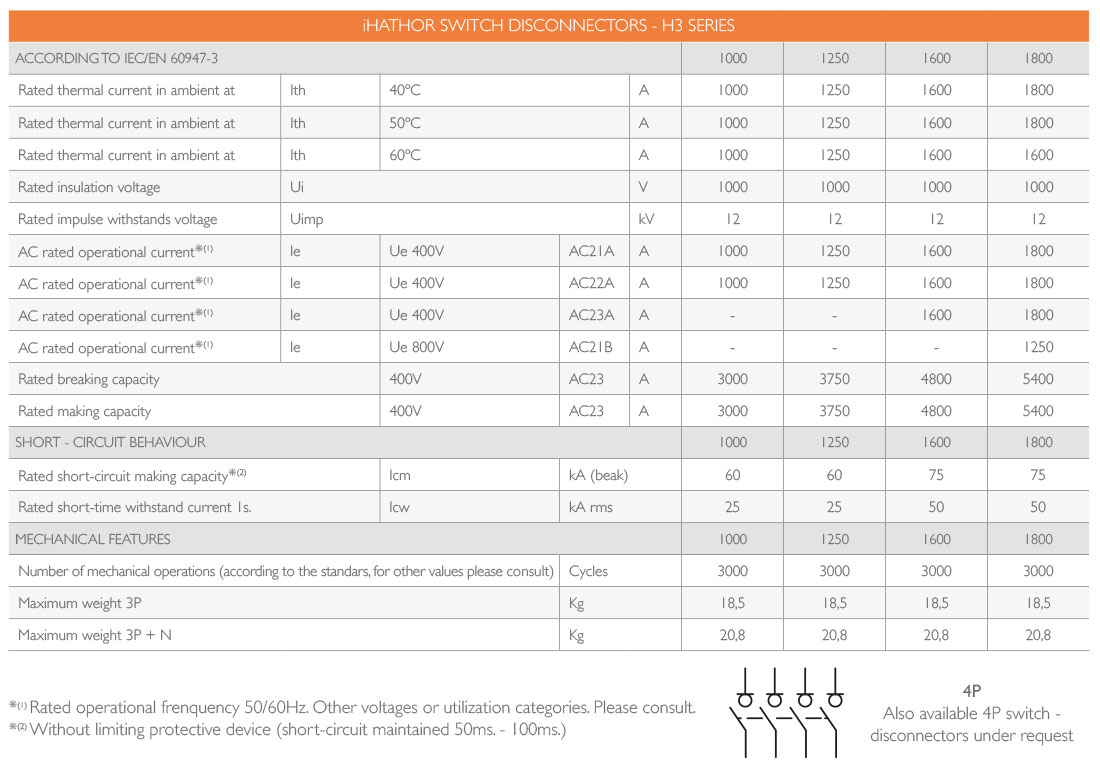 Safety Switch 1000A - 1250A - 1600A - 1800A