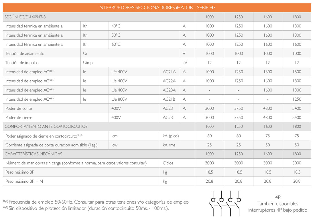 Interruptor de Seguridad 1000A - 1250A - 1600A -1800A iHATHOR