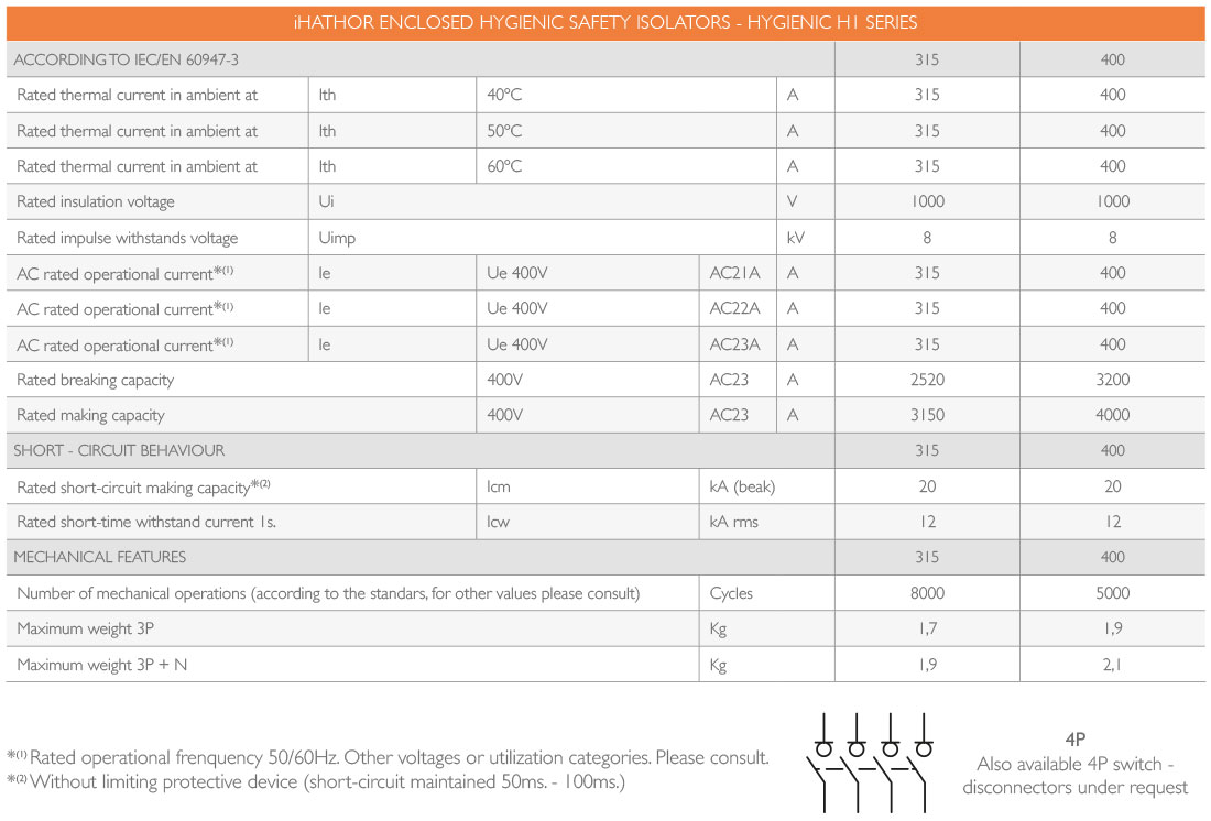 Hygienic Switch Disconnector 315A - 400A iHATHOR