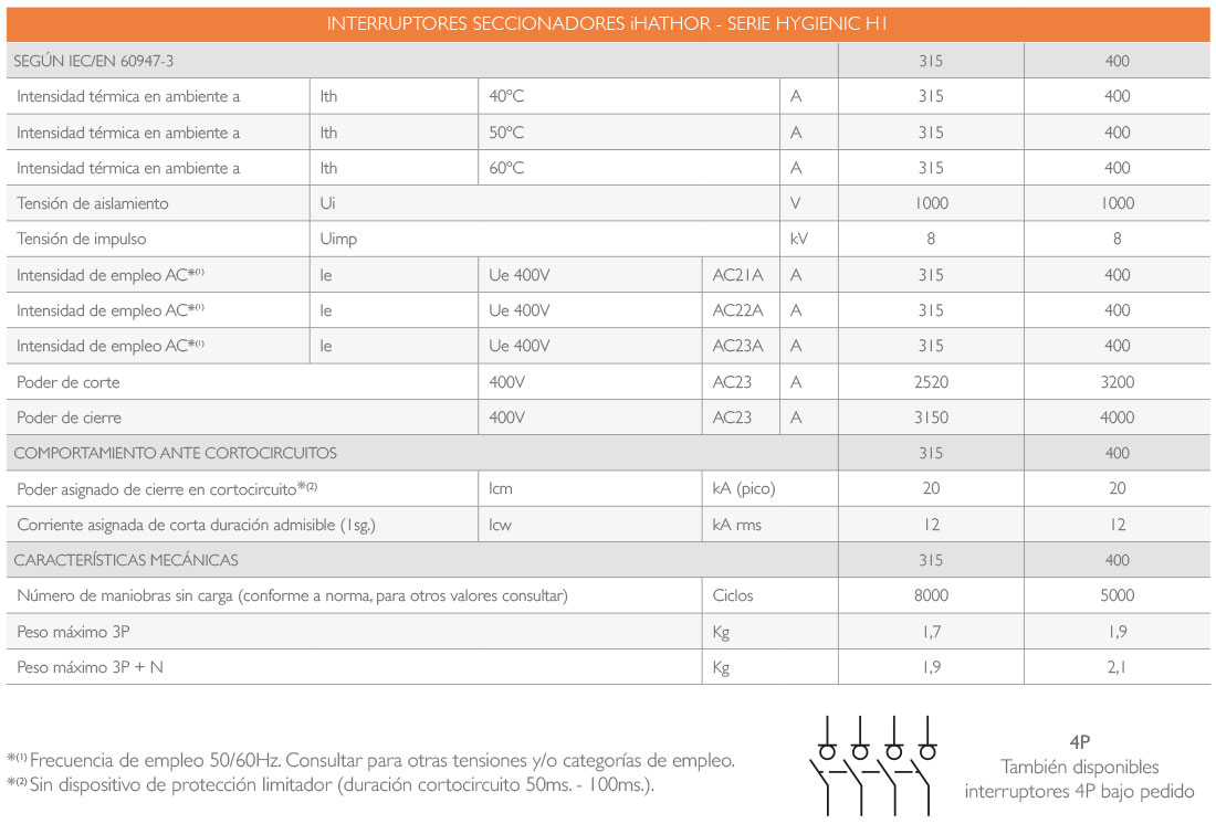 Interruptor Seccionador Hygienic iHATHOR 315A - 400A