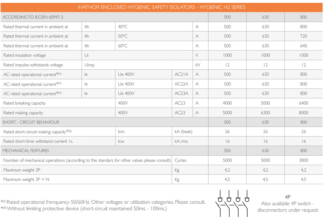 Hygienic Switch Disconnector 500A - 630A - 800A iHATHOR