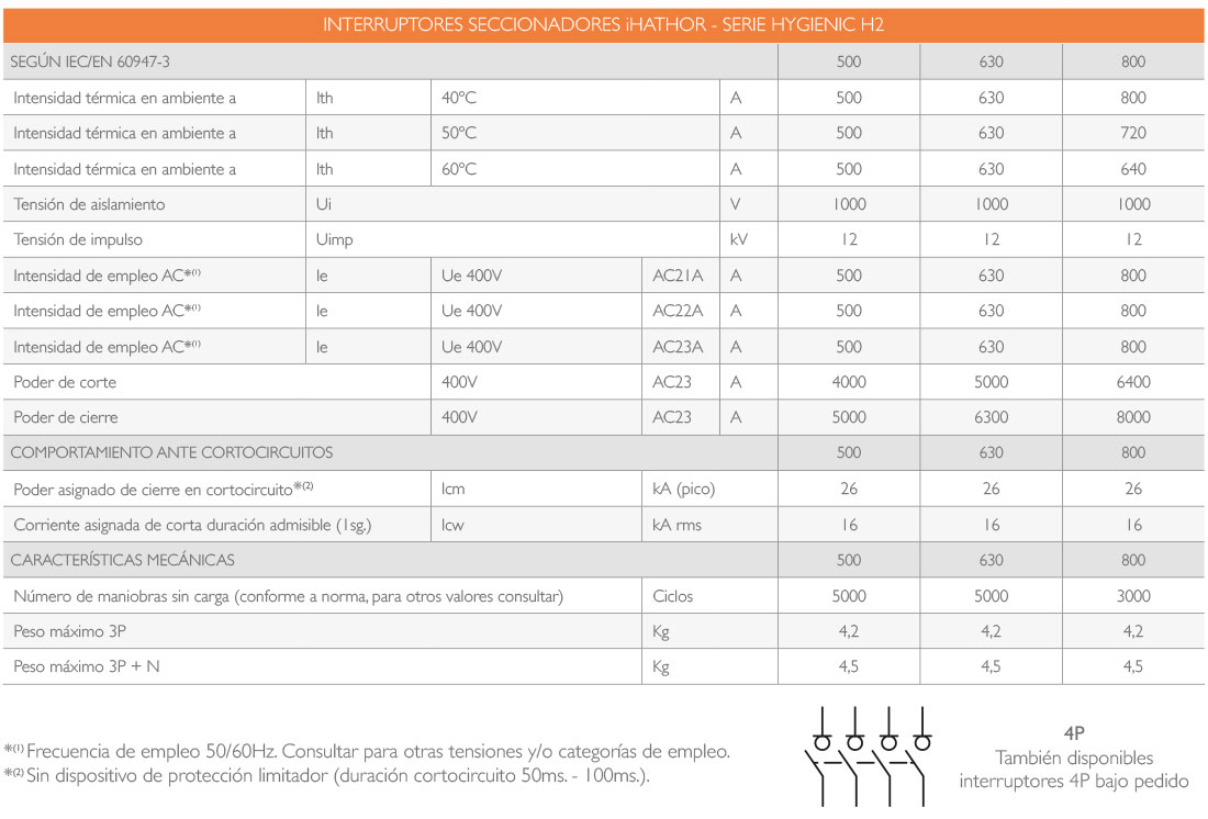 Interruptor Seccionador Hygienic iHATHOR 500A - 630A - 800A