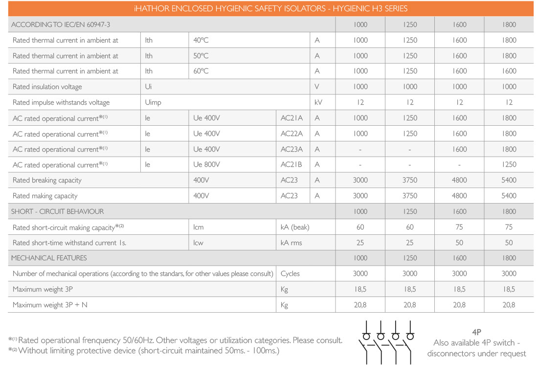 Hygienic Switch Disconnector 1000A - 1250A - 1600A - 1800A iHATHOR