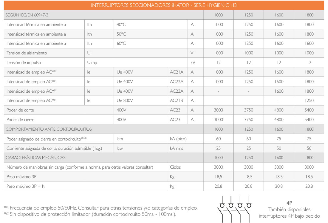 Interruptor Seccionador Hygienic iHATHOR 1000A - 1250A - 1600A - 1800A